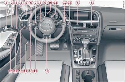 Cockpit: lado esquerdo